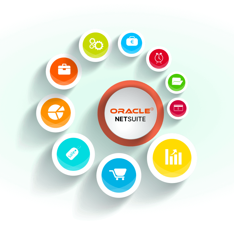Example of NetSuite implementation Charlotte
